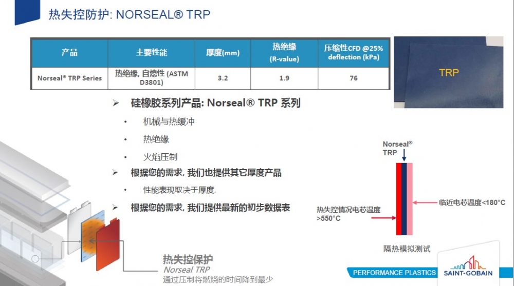 Norseal? TRP 热失控防护垫